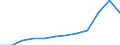 Maßeinheit: Prozent / Geschlecht: Insgesamt / Altersklasse: 25 bis 64 Jahre / Internationale Standardklassifikation des Bildungswesens (ISCED 2011): Unterhalb des Primarbereichs, Primarbereich und Sekundarbereich I (Stufen 0-2) / Geopolitische Meldeeinheit: Schweden