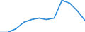 Maßeinheit: Prozent / Geschlecht: Insgesamt / Altersklasse: 25 bis 64 Jahre / Internationale Standardklassifikation des Bildungswesens (ISCED 2011): Unterhalb des Primarbereichs, Primarbereich und Sekundarbereich I (Stufen 0-2) / Geopolitische Meldeeinheit: Türkei