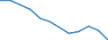 Maßeinheit: Prozent / Geschlecht: Insgesamt / Altersklasse: 25 bis 64 Jahre / Internationale Standardklassifikation des Bildungswesens (ISCED 2011): Sekundarbereich II und postsekundarer, nicht tertiärer Bereich (Stufen 3 und 4) / Geopolitische Meldeeinheit: Dänemark