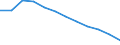 Unit of measure: Percentage / Sex: Total / Age class: From 25 to 64 years / International Standard Classification of Education (ISCED 2011): Upper secondary and post-secondary non-tertiary education (levels 3 and 4) / Geopolitical entity (reporting): Greece