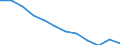 Maßeinheit: Prozent / Geschlecht: Insgesamt / Altersklasse: 25 bis 64 Jahre / Internationale Standardklassifikation des Bildungswesens (ISCED 2011): Sekundarbereich II und postsekundarer, nicht tertiärer Bereich (Stufen 3 und 4) / Geopolitische Meldeeinheit: Serbien