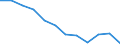 Unit of measure: Percentage / Sex: Total / Age class: From 25 to 64 years / International Standard Classification of Education (ISCED 2011): Tertiary education (levels 5-8) / Geopolitical entity (reporting): Ireland