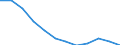 Unit of measure: Percentage / Sex: Total / Age class: From 25 to 64 years / International Standard Classification of Education (ISCED 2011): Tertiary education (levels 5-8) / Geopolitical entity (reporting): Hungary