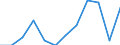Unit of measure: Percentage / Sex: Total / Age class: From 25 to 64 years / International Standard Classification of Education (ISCED 2011): Tertiary education (levels 5-8) / Geopolitical entity (reporting): Malta