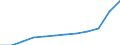 Prozent / Insgesamt / 25 bis 64 Jahre / Unterhalb des Primarbereichs, Primarbereich und Sekundarbereich I (Stufen 0-2) / Schweden