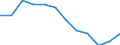 International Standard Classification of Occupations 2008 (ISCO-08): Total / Activity and employment status: Employed persons / Working time: Full-time / Age class: From 15 to 64 years / Sex: Total / Unit of measure: Hour / Geopolitical entity (reporting): Cyprus
