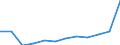 Unit of measure: Percentage of gross domestic product (GDP) / ESSPROS-main expenditure types: Total expenditure / Geopolitical entity (reporting): Germany