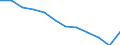 Unit of measure: Percentage of gross domestic product (GDP) / ESSPROS-main expenditure types: Total expenditure / Geopolitical entity (reporting): Hungary
