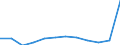 Unit of measure: Percentage of gross domestic product (GDP) / ESSPROS-main expenditure types: Total expenditure / Geopolitical entity (reporting): Austria