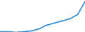 Maßeinheit: Euro pro Einwohner (zu kostanten Preisen von 2010) / ESSOSS-Haupttypausgaben: Ausgaben insgesamt / Geopolitische Meldeeinheit: Euroraum - 20 Länder (ab 2023)