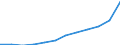 Maßeinheit: Euro pro Einwohner (zu kostanten Preisen von 2010) / ESSOSS-Haupttypausgaben: Ausgaben insgesamt / Geopolitische Meldeeinheit: Euroraum - 19 Länder (2015-2022)