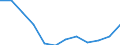 Unit of measure: Euro per inhabitant (at constant 2010 prices) / ESSPROS-main expenditure types: Total expenditure / Geopolitical entity (reporting): Greece