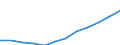 Unit of measure: Euro per inhabitant (at constant 2010 prices) / ESSPROS-main expenditure types: Total expenditure / Geopolitical entity (reporting): Croatia