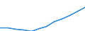 Maßeinheit: Euro pro Einwohner (zu kostanten Preisen von 2010) / ESSOSS-Haupttypausgaben: Ausgaben insgesamt / Geopolitische Meldeeinheit: Kroatien