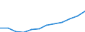Unit of measure: Euro per inhabitant (at constant 2010 prices) / ESSPROS-main expenditure types: Total expenditure / Geopolitical entity (reporting): Latvia