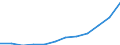 Maßeinheit: Euro pro Einwohner (zu kostanten Preisen von 2010) / ESSOSS-Haupttypausgaben: Ausgaben insgesamt / Geopolitische Meldeeinheit: Litauen