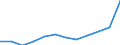 Unit of measure: Euro per inhabitant (at constant 2010 prices) / ESSPROS-main expenditure types: Total expenditure / Geopolitical entity (reporting): Luxembourg