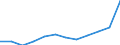 Maßeinheit: Euro pro Einwohner (zu kostanten Preisen von 2010) / ESSOSS-Haupttypausgaben: Ausgaben insgesamt / Geopolitische Meldeeinheit: Luxemburg