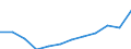 Maßeinheit: Euro pro Einwohner (zu kostanten Preisen von 2010) / ESSOSS-Haupttypausgaben: Ausgaben insgesamt / Geopolitische Meldeeinheit: Ungarn