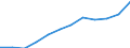 Unit of measure: Euro per inhabitant (at constant 2010 prices) / ESSPROS-main expenditure types: Total expenditure / Geopolitical entity (reporting): Finland