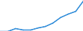 Unit of measure: Euro per inhabitant (at constant 2010 prices) / ESSPROS-main expenditure types: Total expenditure / Geopolitical entity (reporting): Iceland