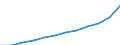 Unit of measure: Purchasing power standard (PPS) per inhabitant / ESSPROS-main expenditure types: Total expenditure / Geopolitical entity (reporting): European Union - 27 countries (from 2020)