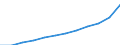 Maßeinheit: Kaufkraftstandards (KKS) pro Einwohner / ESSOSS-Haupttypausgaben: Ausgaben insgesamt / Geopolitische Meldeeinheit: Euroraum - 19 Länder (2015-2022)