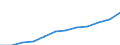 Unit of measure: Purchasing power standard (PPS) per inhabitant / ESSPROS-main expenditure types: Total expenditure / Geopolitical entity (reporting): Bulgaria