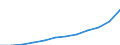 Unit of measure: Purchasing power standard (PPS) per inhabitant / ESSPROS-main expenditure types: Total expenditure / Geopolitical entity (reporting): Czechia