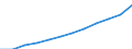 Unit of measure: Purchasing power standard (PPS) per inhabitant / ESSPROS-main expenditure types: Total expenditure / Geopolitical entity (reporting): Germany