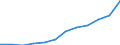 Unit of measure: Purchasing power standard (PPS) per inhabitant / ESSPROS-main expenditure types: Total expenditure / Geopolitical entity (reporting): Estonia