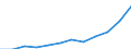 Unit of measure: Purchasing power standard (PPS) per inhabitant / ESSPROS-main expenditure types: Total expenditure / Geopolitical entity (reporting): Spain