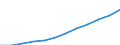 Unit of measure: Purchasing power standard (PPS) per inhabitant / ESSPROS-main expenditure types: Total expenditure / Geopolitical entity (reporting): Croatia