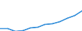 Unit of measure: Purchasing power standard (PPS) per inhabitant / ESSPROS-main expenditure types: Total expenditure / Geopolitical entity (reporting): Latvia