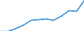 Maßeinheit: Kaufkraftstandards (KKS) pro Einwohner / ESSOSS-Haupttypausgaben: Ausgaben insgesamt / Geopolitische Meldeeinheit: Luxemburg