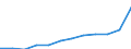 Unit of measure: Purchasing power standard (PPS) per inhabitant / ESSPROS-main expenditure types: Total expenditure / Geopolitical entity (reporting): Malta