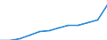 Unit of measure: Purchasing power standard (PPS) per inhabitant / ESSPROS-main expenditure types: Total expenditure / Geopolitical entity (reporting): Austria