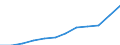 Unit of measure: Purchasing power standard (PPS) per inhabitant / ESSPROS-main expenditure types: Total expenditure / Geopolitical entity (reporting): Poland