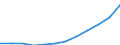 Unit of measure: Purchasing power standard (PPS) per inhabitant / ESSPROS-main expenditure types: Total expenditure / Geopolitical entity (reporting): Romania