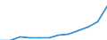 Maßeinheit: Kaufkraftstandards (KKS) pro Einwohner / ESSOSS-Haupttypausgaben: Ausgaben insgesamt / Geopolitische Meldeeinheit: Slowenien