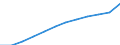 Unit of measure: Purchasing power standard (PPS) per inhabitant / ESSPROS-main expenditure types: Total expenditure / Geopolitical entity (reporting): Finland