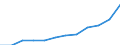 Unit of measure: Purchasing power standard (PPS) per inhabitant / ESSPROS-main expenditure types: Total expenditure / Geopolitical entity (reporting): Iceland