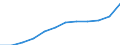 Unit of measure: Purchasing power standard (PPS) per inhabitant / ESSPROS-main expenditure types: Total expenditure / Geopolitical entity (reporting): Switzerland