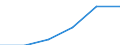 Unit of measure: Purchasing power standard (PPS) per inhabitant / ESSPROS-main expenditure types: Total expenditure / Geopolitical entity (reporting): Bosnia and Herzegovina