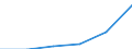 Unit of measure: Purchasing power standard (PPS) per inhabitant / ESSPROS-main expenditure types: Total expenditure / Geopolitical entity (reporting): Montenegro