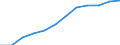 Unit of measure: Purchasing power standard (PPS) per inhabitant / ESSPROS-main expenditure types: Total expenditure / Geopolitical entity (reporting): Türkiye