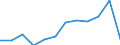 Unit of measure: Percentage of total expenditure / ESSPROS-main expenditure types: Social protection benefits / Geopolitical entity (reporting): European Union - 27 countries (from 2020)