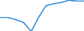 Unit of measure: Percentage of total expenditure / ESSPROS-main expenditure types: Social protection benefits / Geopolitical entity (reporting): Greece