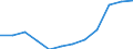 Unit of measure: Percentage of total expenditure / ESSPROS-main expenditure types: Social protection benefits / Geopolitical entity (reporting): Lithuania