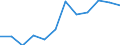 Unit of measure: Percentage of total expenditure / ESSPROS-main expenditure types: Social protection benefits / Geopolitical entity (reporting): Portugal